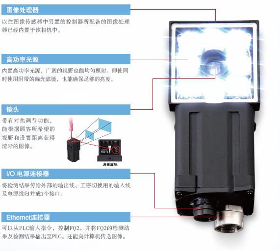 FQ2ϵ ص 2 