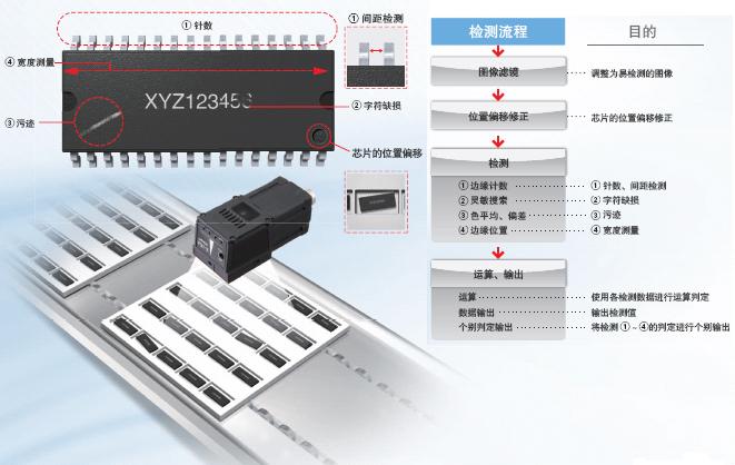 FQ2ϵ ص 7 